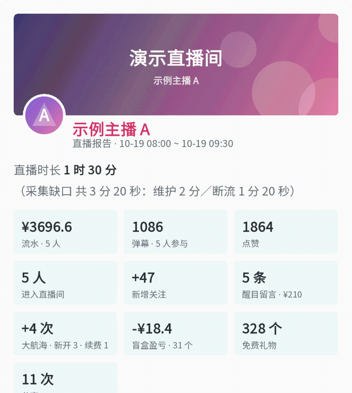 下播报告图的开头一截(示例数据):直播时长后带采集缺口,数据卡第一格是流水